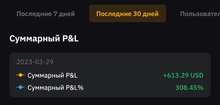 Скриншот из отзыва 𝒦𝛼𝓉𝓎𝛼 𝒮𝒽𝛼𝓃𝓉𝒾 🧚🏻‍♀️ Фея финансов о VIP-группе Дмитрия Щукина, 30 марта 2023