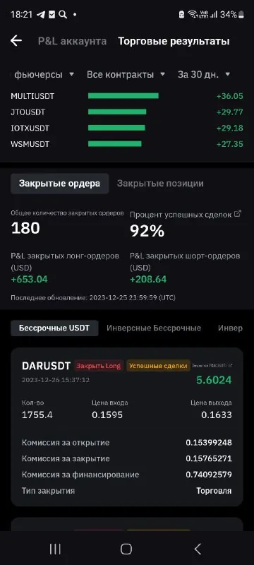Скриншот из отзыва Алексей Хрущ о VIP-группе Дмитрия Щукина, 26 декабря 2023