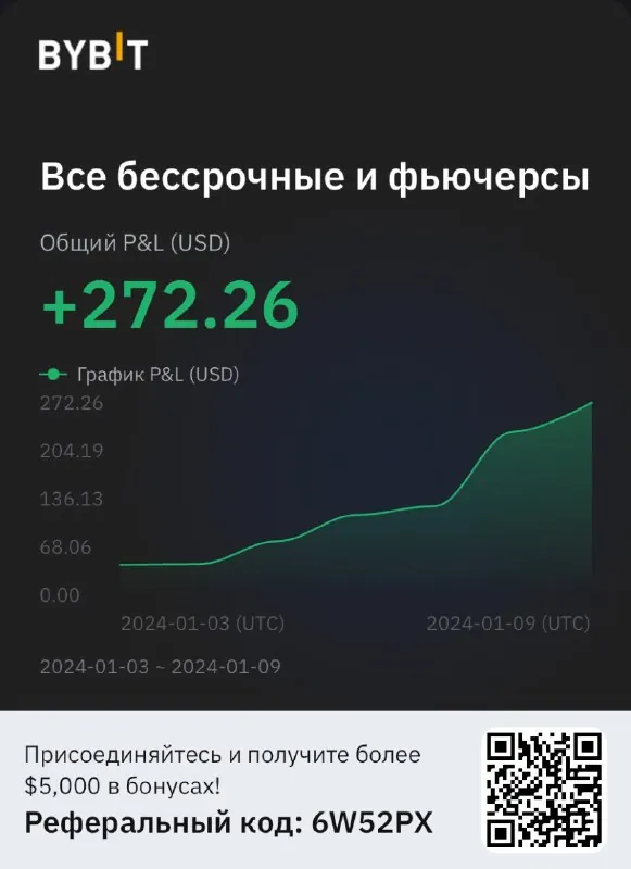 Скриншот из отзыва ArtSch о VIP-группе Дмитрия Щукина, 24 января 2024, 1 из 2