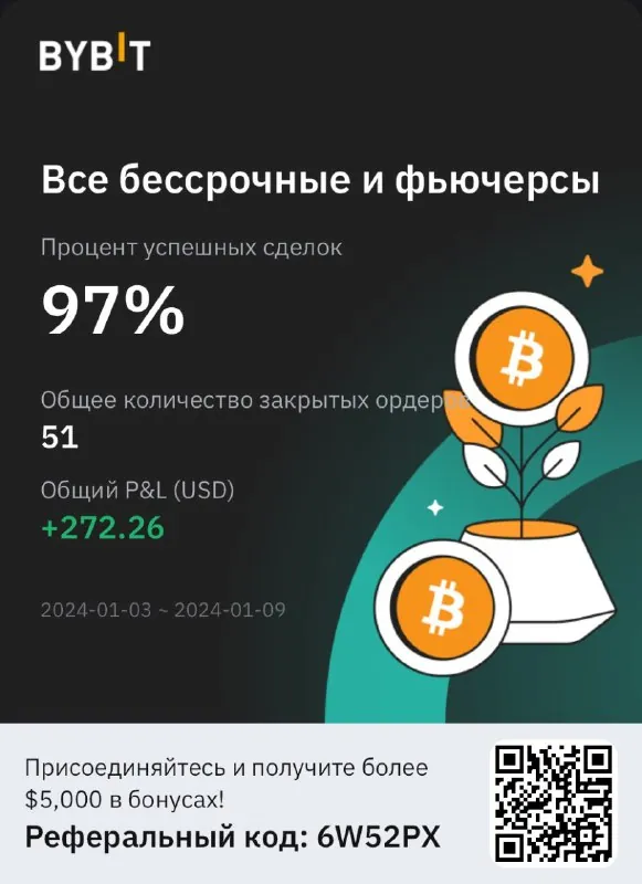 Скриншот из отзыва ArtSch о VIP-группе Дмитрия Щукина, 24 января 2024, 2 из 2