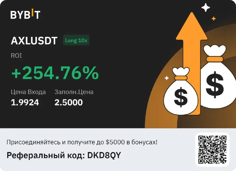 Скриншот из отзыва Юрий о VIP-группе Дмитрия Щукина, 4 марта 2024