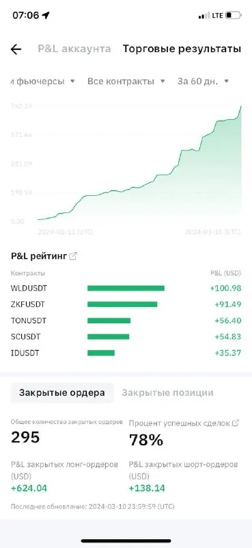 Скриншот из отзыва Валерий Ермолаев о VIP-группе Дмитрия Щукина, 12 марта 2024, 1 из 3