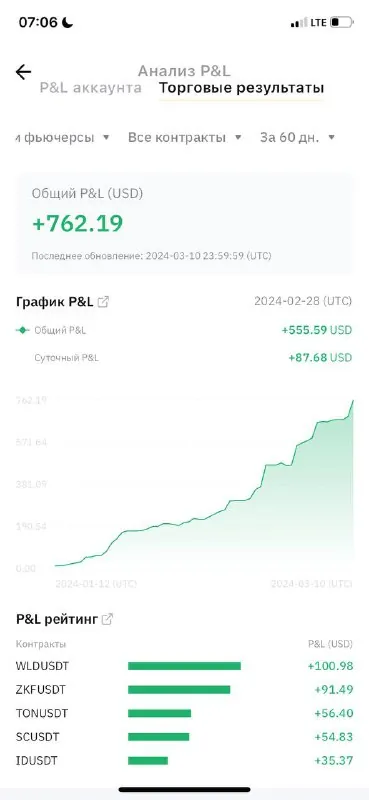 Скриншот из отзыва Валерий Ермолаев о VIP-группе Дмитрия Щукина, 12 марта 2024, 2 из 3