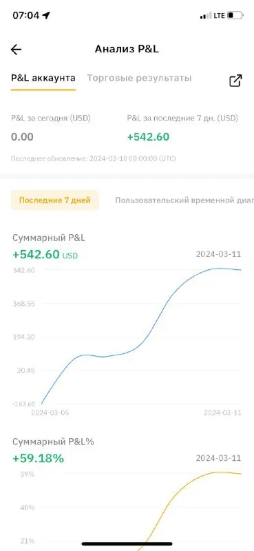 Скриншот из отзыва Валерий Ермолаев о VIP-группе Дмитрия Щукина, 12 марта 2024, 3 из 3