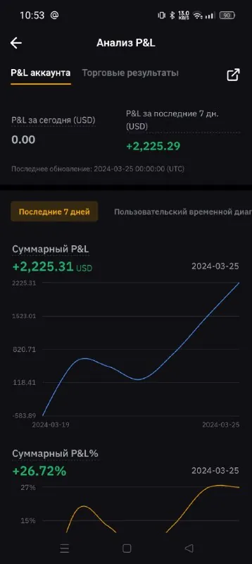 Скриншот из отзыва Alex18 о VIP-группе Дмитрия Щукина, 26 марта 2024