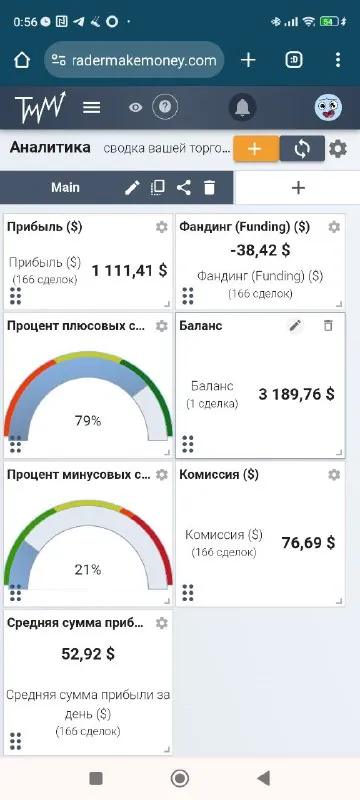 Скриншот из отзыва Konstantin Shcheglov о VIP-группе Дмитрия Щукина, 28 марта 2024