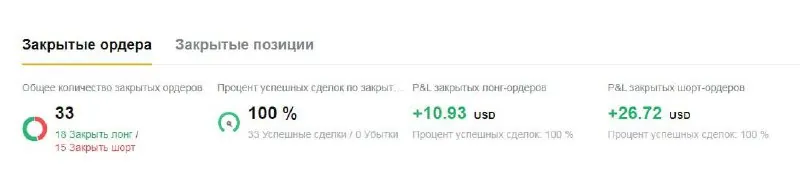 Скриншот из отзыва Александр Яценко о VIP-группе Дмитрия Щукина, 29 марта 2024