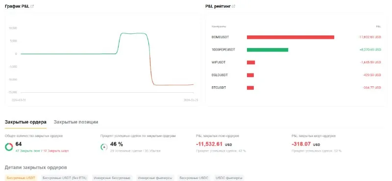 Скриншот из отзыва Deni о VIP-группе Дмитрия Щукина, 2 апреля 2024, 1 из 5