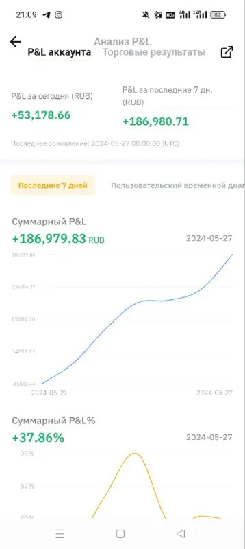 Скриншот из отзыва . о VIP-группе Дмитрия Щукина, 28 мая 2024