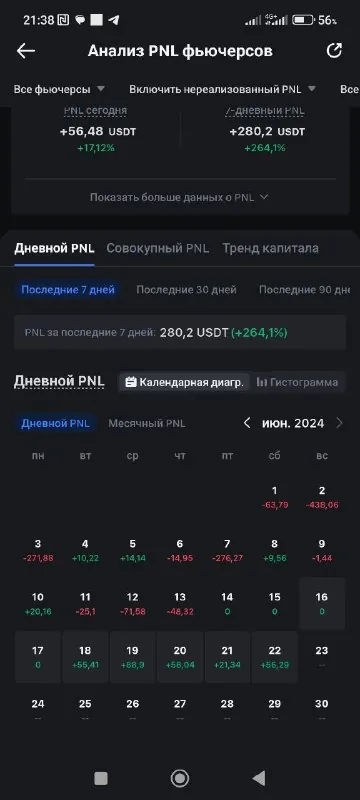 Скриншот из отзыва Сергей о VIP-группе Дмитрия Щукина, 22 июня 2024