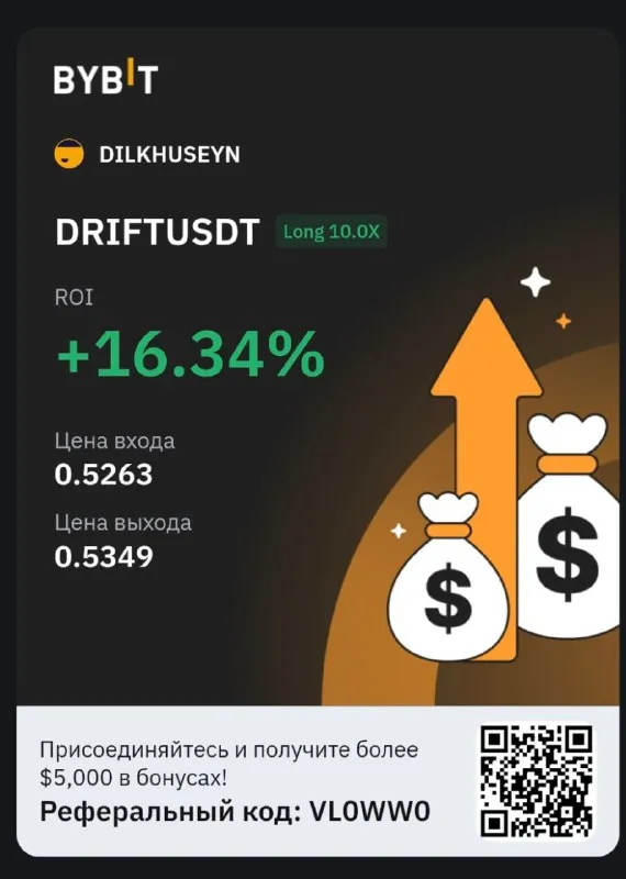 Скриншот из отзыва DIL о VIP-группе Дмитрия Щукина, 6 июля 2024, 10 из 10