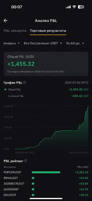 Скриншот из отзыва Alina о VIP-группе Дмитрия Щукина, 10 июля 2024, 1 из 2