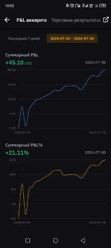 Скриншот из отзыва Данил Малов о VIP-группе Дмитрия Щукина, 31 июля 2024, 1 из 2