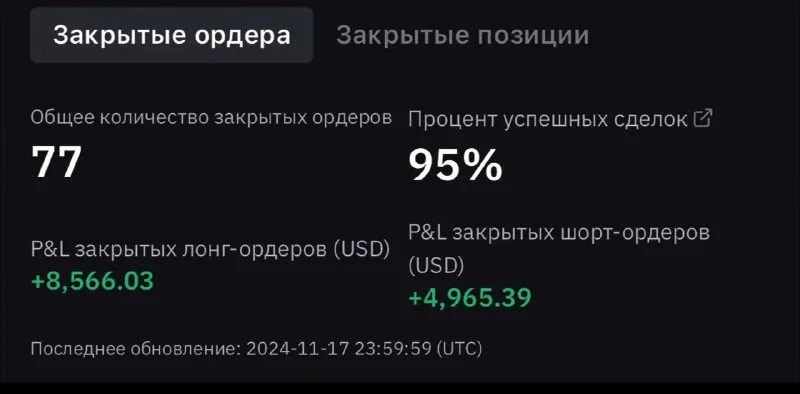 Скриншот из отзыва Владимир Белов о VIP-группе Дмитрия Щукина, 18 ноября 2024
