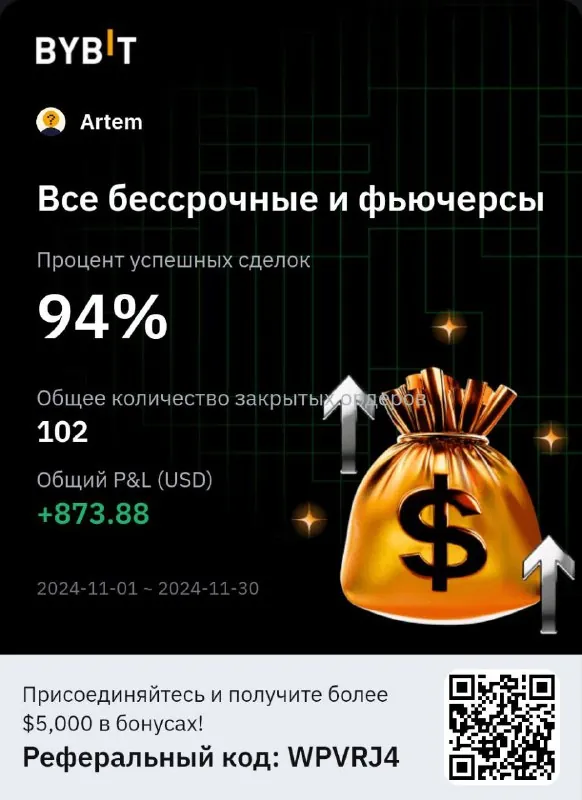 Скриншот из отзыва Артём > Реклама/маркетинг для бизнеса 🇺🇲 🇪🇺 о VIP-группе Дмитрия Щукина, 1 декабря 2024
