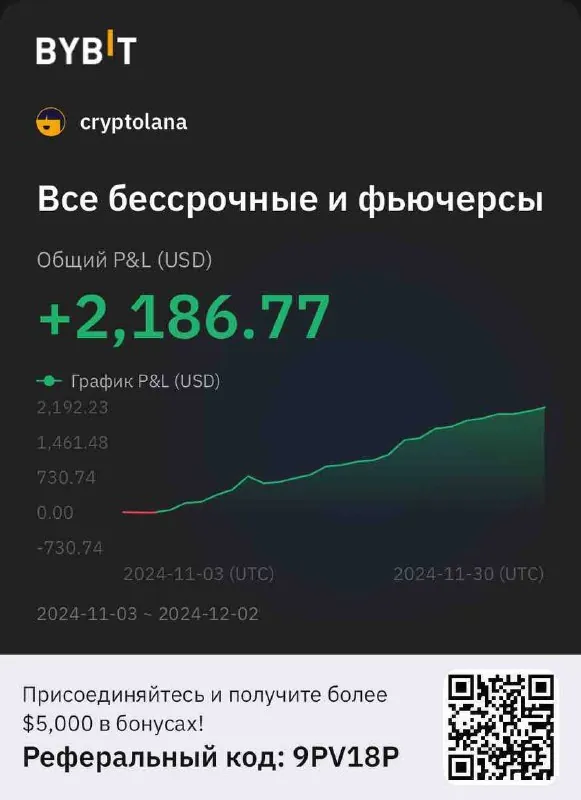 Скриншот из отзыва Lana о VIP-группе Дмитрия Щукина, 2 декабря 2024