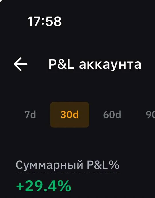 Скриншот из отзыва Александр о VIP-группе Дмитрия Щукина, 20 января 2025, 1 из 3