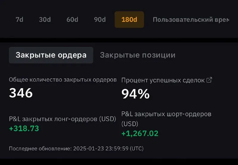 Скриншот из отзыва Andrey о VIP-группе Дмитрия Щукина, 24 января 2025, 1 из 2
