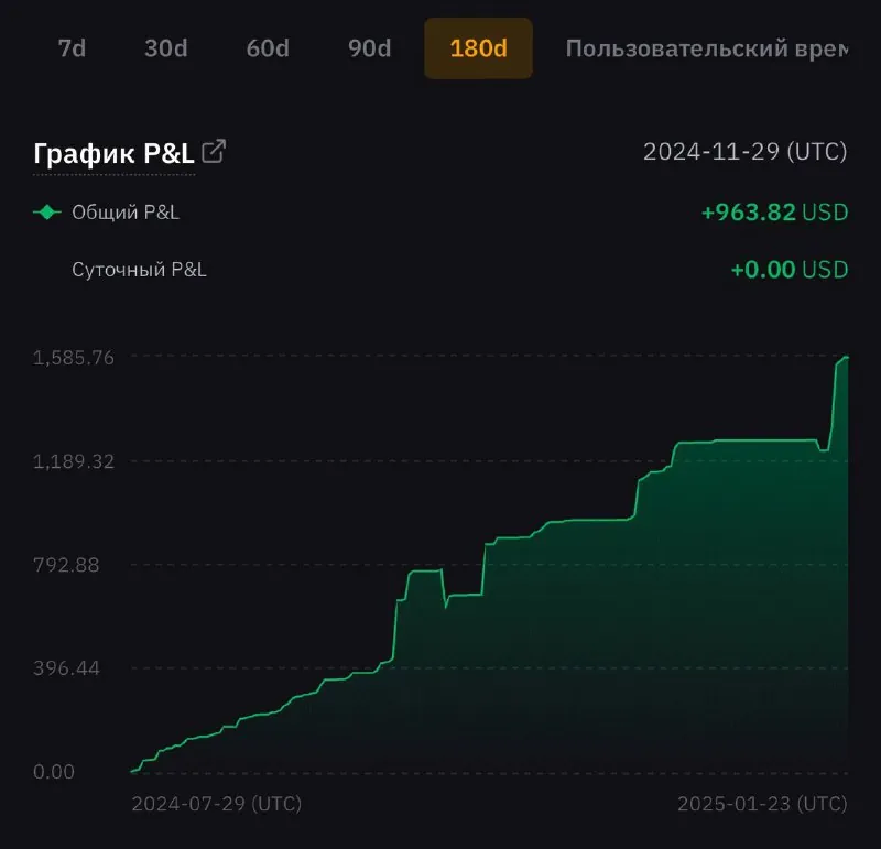 Скриншот из отзыва Andrey о VIP-группе Дмитрия Щукина, 24 января 2025, 2 из 2