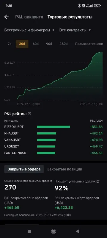 Скриншот из отзыва NatalyaEl о VIP-группе Дмитрия Щукина, 14 февраля 2025