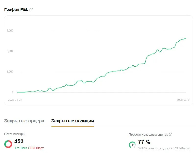 Скриншот из отзыва Михаил о VIP-группе Дмитрия Щукина, 1 апреля 2025