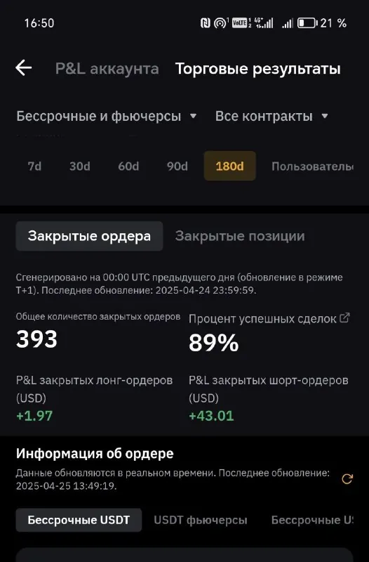 Скриншот из отзыва Юра о VIP-группе Дмитрия Щукина, 25 апреля 2025