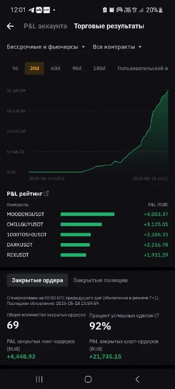 Скриншот из отзыва Наталья о VIP-группе Дмитрия Щукина, 19 мая 2025