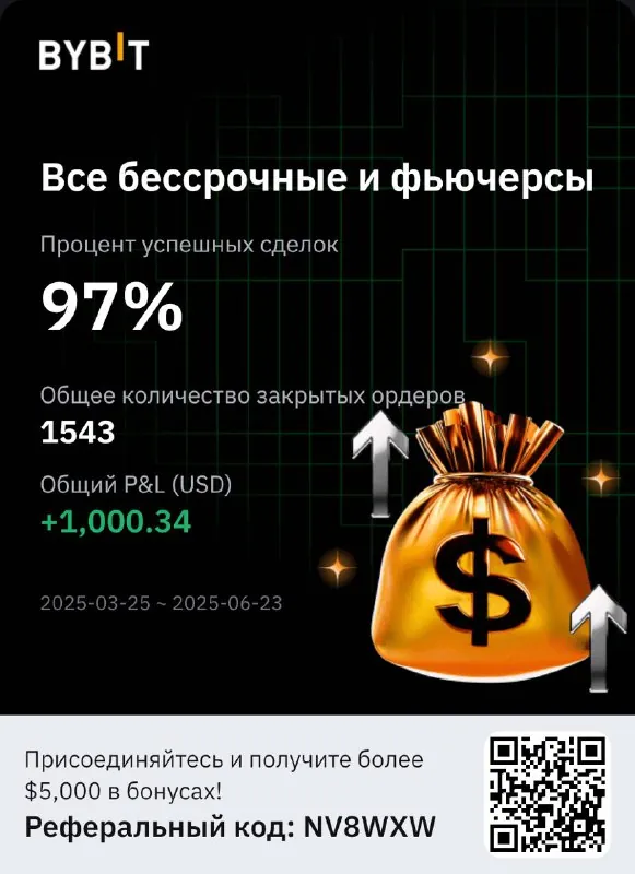 Скриншот из отзыва Vad о VIP-группе Дмитрия Щукина, 24 июня 2025