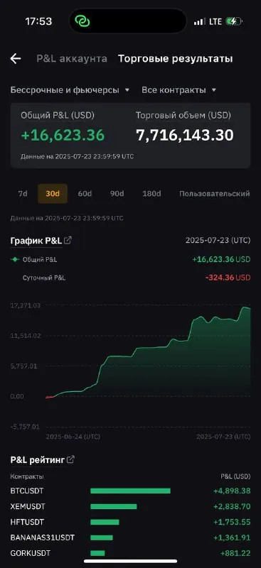 Скриншот из отзыва Антон Д. о VIP-группе Дмитрия Щукина, 25 июля 2025