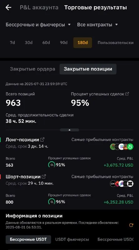 Скриншот из отзыва Ivan Zabiyako о VIP-группе Дмитрия Щукина, 1 августа 2025, 2 из 2