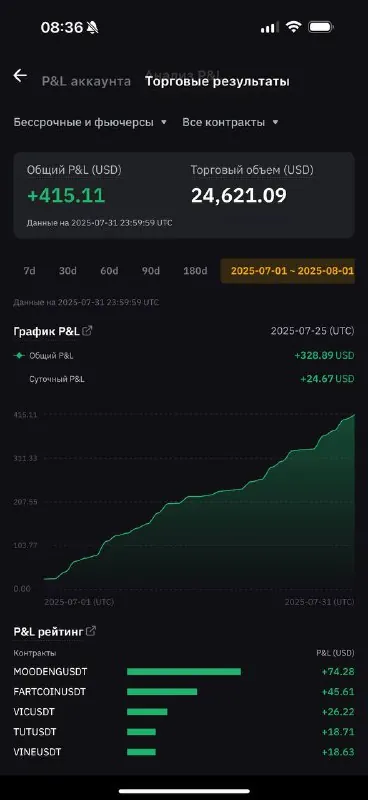 Скриншот из отзыва Евгения Guberman о VIP-группе Дмитрия Щукина, 1 августа 2025, 1 из 2