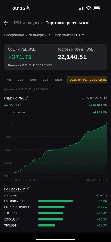 Скриншот из отзыва Евгения Guberman о VIP-группе Дмитрия Щукина, 1 августа 2025, 2 из 2
