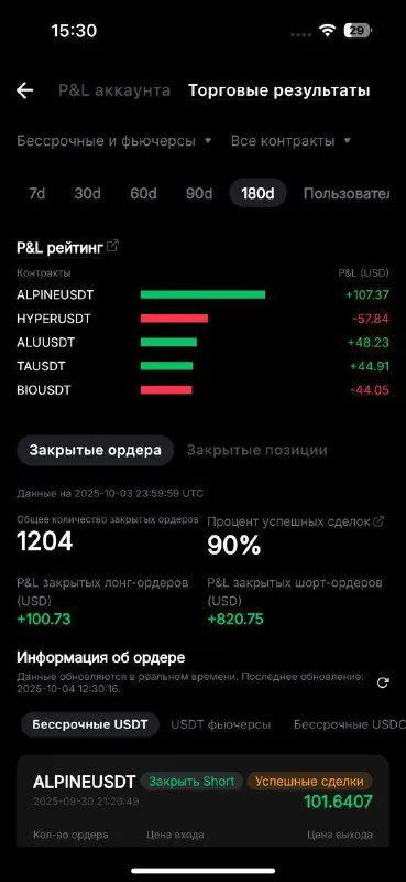 Скриншот из отзыва Alexander Ch о VIP-группе Дмитрия Щукина, 6 октября 2025, 2 из 2