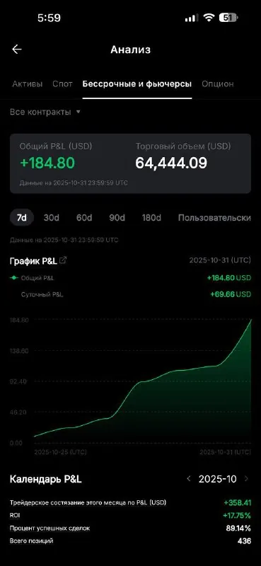 Скриншот из отзыва Yevhen о VIP-группе Дмитрия Щукина, 1 ноября 2025, 2 из 4