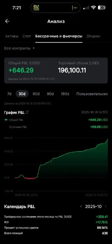 Скриншот из отзыва Yevhen о VIP-группе Дмитрия Щукина, 1 ноября 2025, 3 из 4