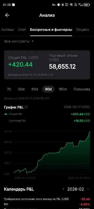 Скриншот из отзыва Artem 🙌🏻 о VIP-группе Дмитрия Щукина, 21 февраля 2026, 1 из 2