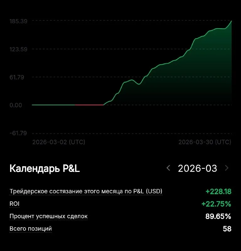 Скриншот из отзыва Дима о VIP-группе Дмитрия Щукина, 1 апреля 2026