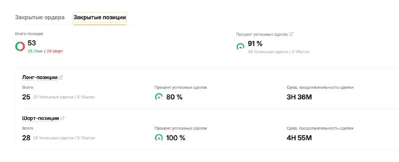 Скриншот из отзыва Pavel Goatika о VIP-группе Дмитрия Щукина, 1 мая 2026