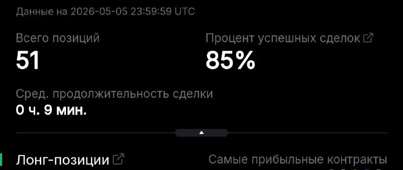 Скриншот из отзыва V B T о VIP-группе Дмитрия Щукина, 6 мая 2026, 2 из 2