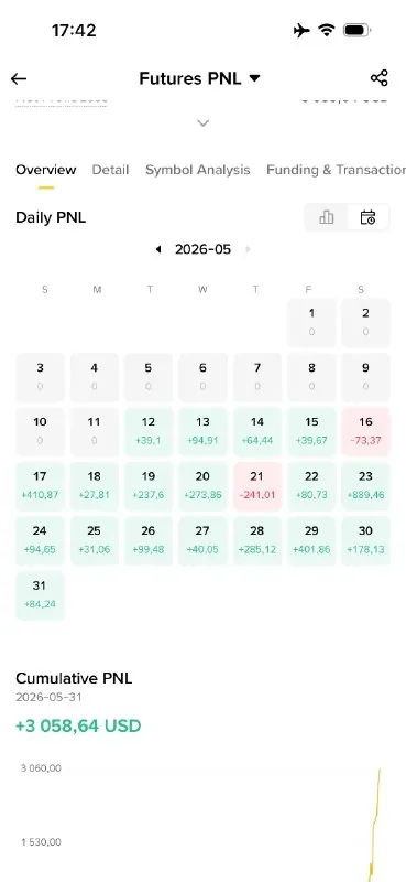 Скриншот из отзыва Игорь о VIP-группе Дмитрия Щукина, 5 июня 2026