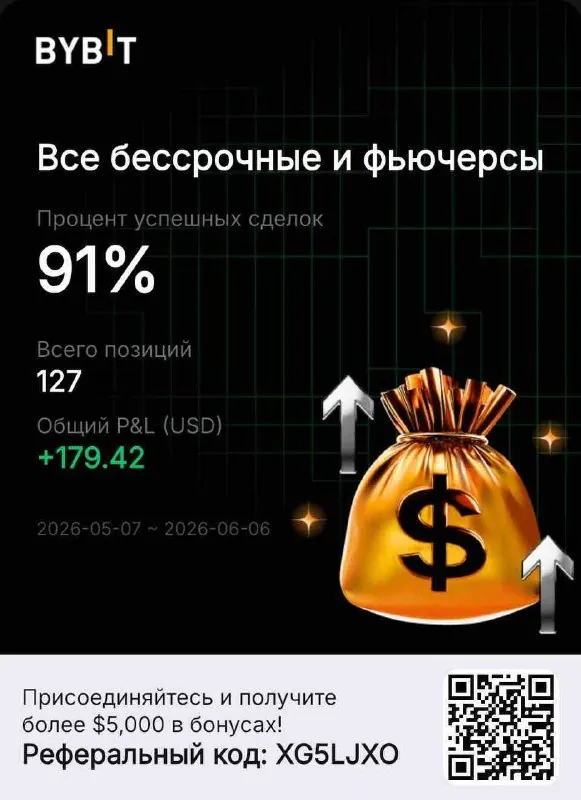 Скриншот из отзыва Антон ☕️ о VIP-группе Дмитрия Щукина, 6 июня 2026