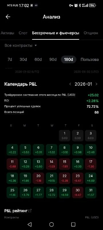Скриншот из отзыва Golovin Vyacheslav о VIP-группе Дмитрия Щукина, 1 июля 2026, 1 из 6