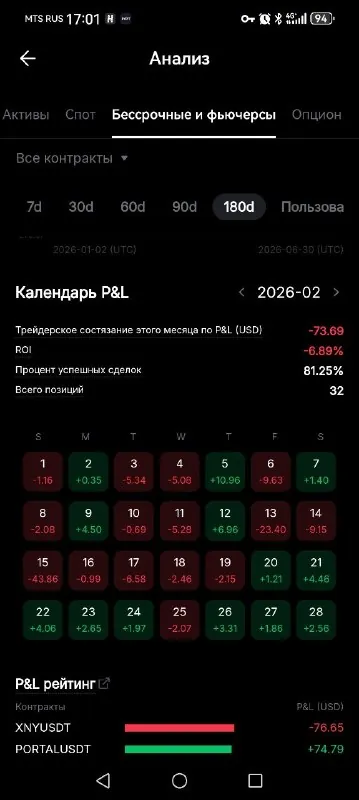 Скриншот из отзыва Golovin Vyacheslav о VIP-группе Дмитрия Щукина, 1 июля 2026, 2 из 6
