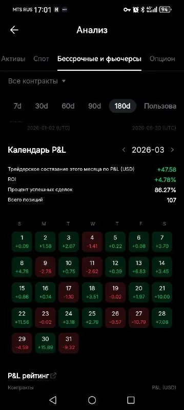 Скриншот из отзыва Golovin Vyacheslav о VIP-группе Дмитрия Щукина, 1 июля 2026, 3 из 6