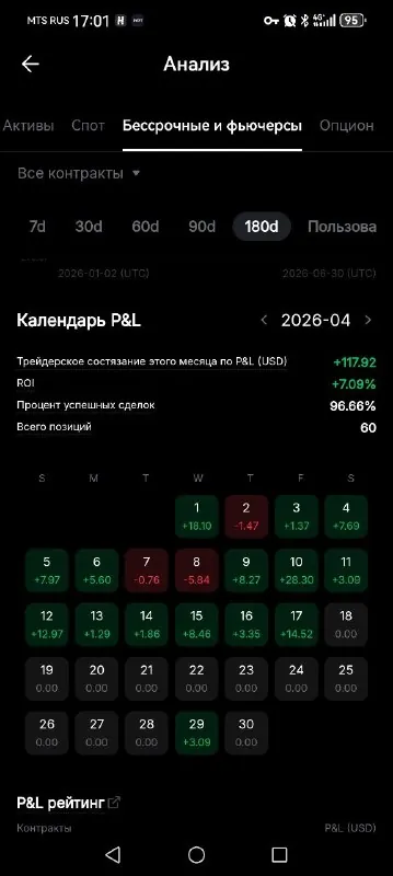 Скриншот из отзыва Golovin Vyacheslav о VIP-группе Дмитрия Щукина, 1 июля 2026, 4 из 6