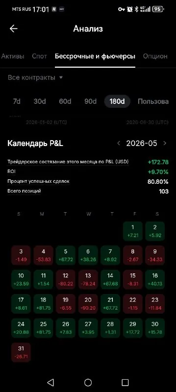 Скриншот из отзыва Golovin Vyacheslav о VIP-группе Дмитрия Щукина, 1 июля 2026, 5 из 6