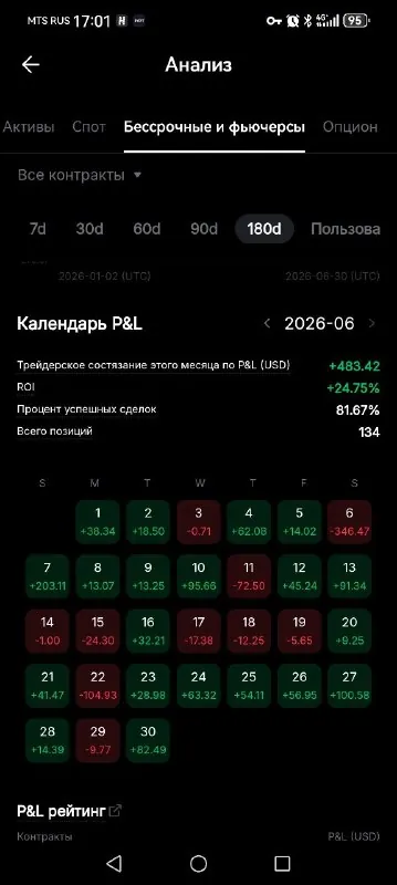 Скриншот из отзыва Golovin Vyacheslav о VIP-группе Дмитрия Щукина, 1 июля 2026, 6 из 6