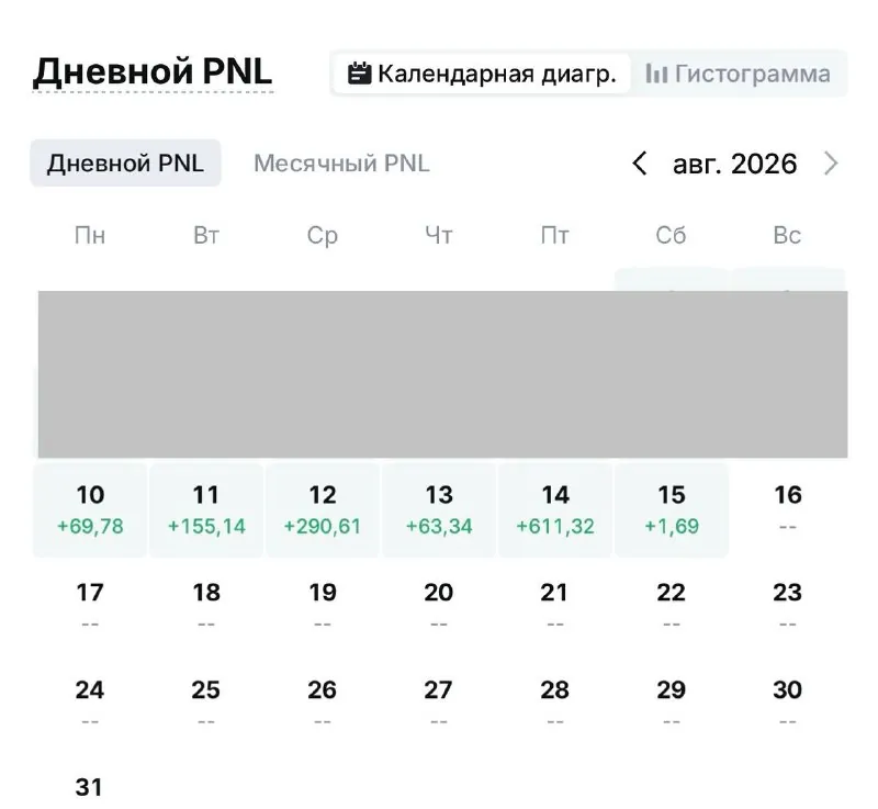 Скриншот из отзыва Оператор 21 о VIP-группе Дмитрия Щукина, 15 августа 2026