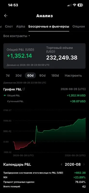 Скриншот из отзыва Антон о VIP-группе Дмитрия Щукина, 28 августа 2026, 2 из 4